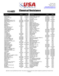 Nitrile glove clearance compatibility